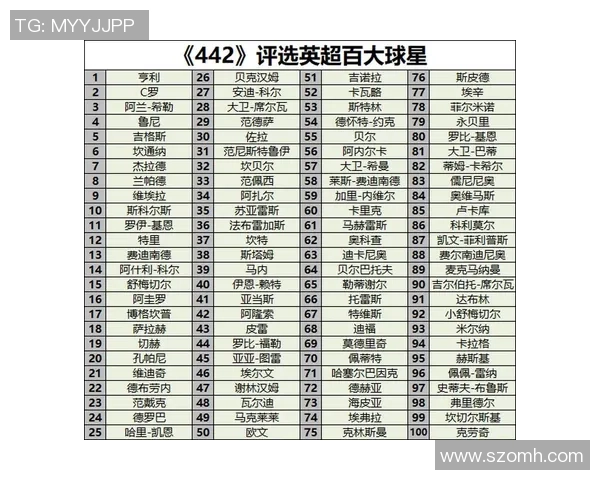 2025世界级足球球星排名前十：顶级巨星的荣誉与传奇之路